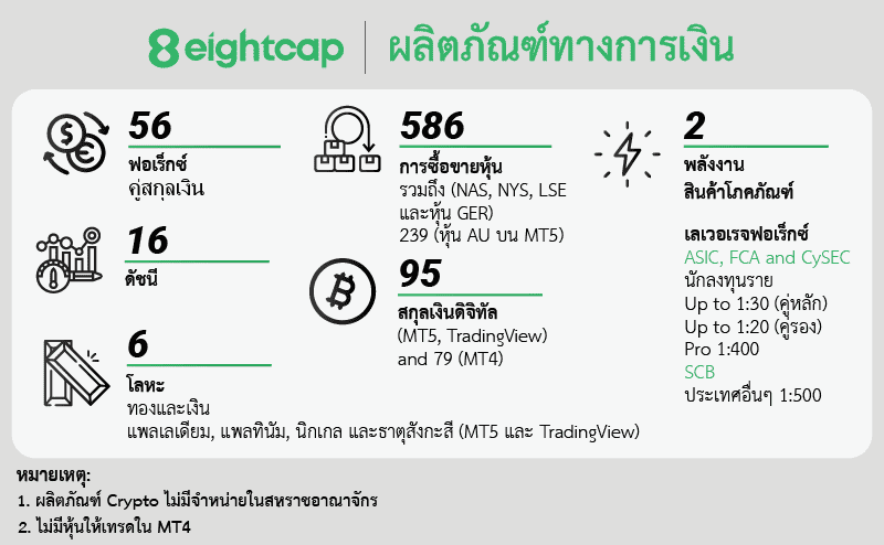 Eightcap ผลิตภัณฑ์ทางการเงิน