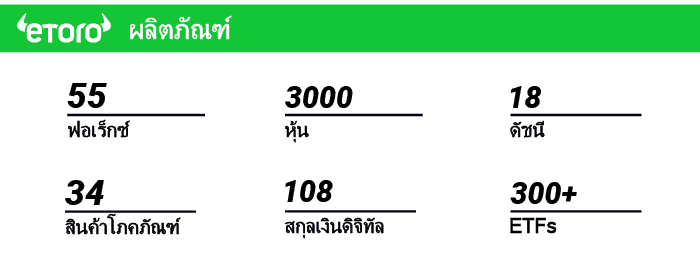 ผลิตภัณฑ์การซื้อขายของ eToro