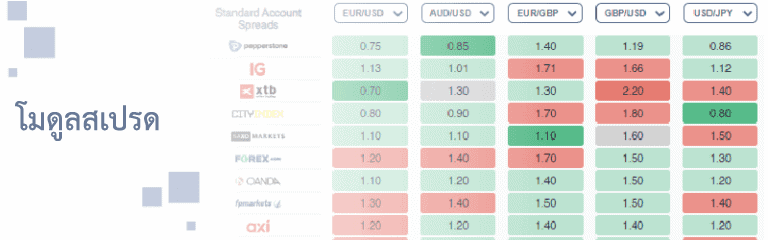 โมดูลสเปรด