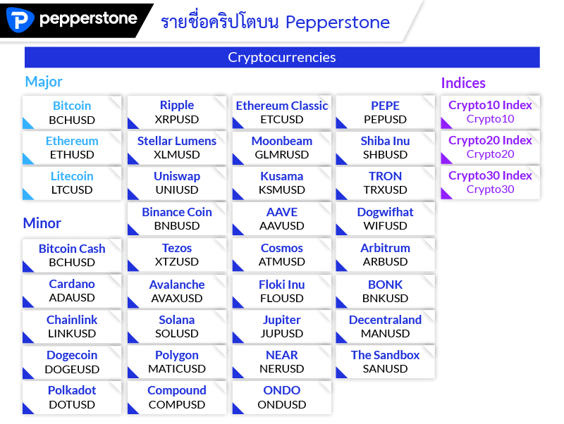 คริปโตเคอร์เรนซี Pepperstone