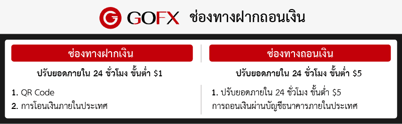 ช่องทางฝากถอนเงิน GoFX
