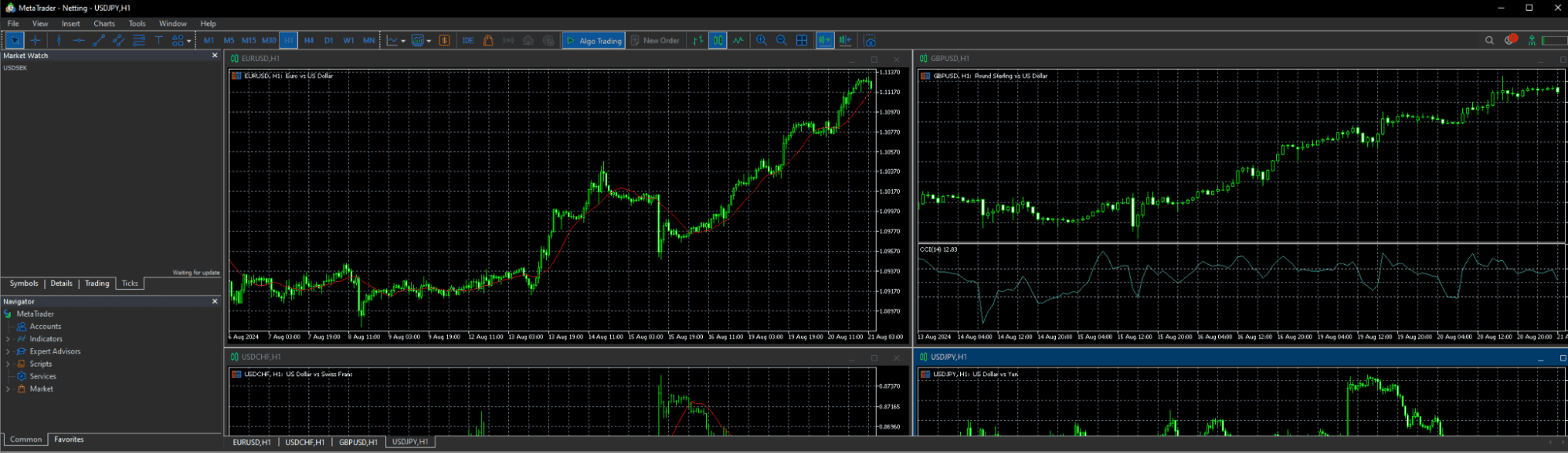 หน้าจอการใช้งาน MT5