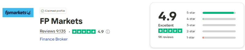 FP Markets Trustpilot Score
