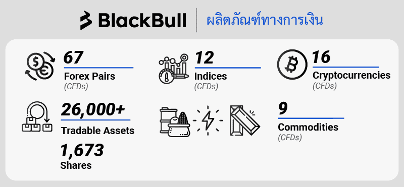 blackbull markets th