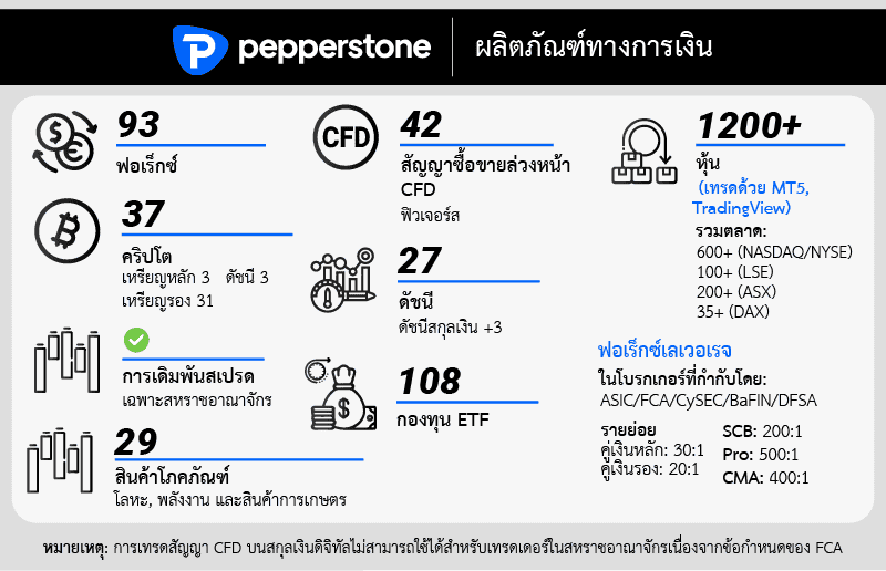 pepperstone สินทรัพย์ให้เทรดหลากหลาย