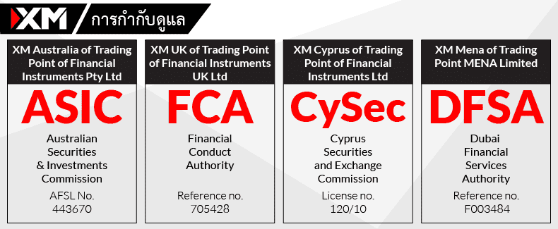 การกำกับดูแล xm