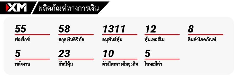 ผลิตภัณฑ์ทางการเงินของ XM
