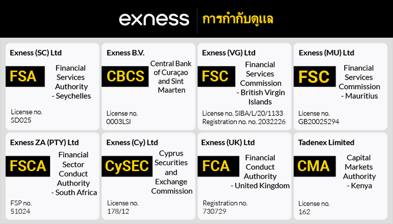 เกี่ยวกับ Exness