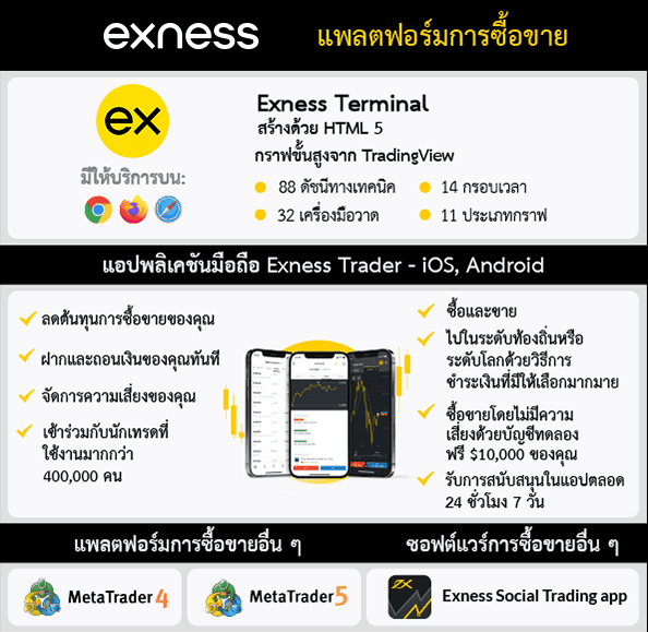 แพลตฟอร์มการเทรดของ exness