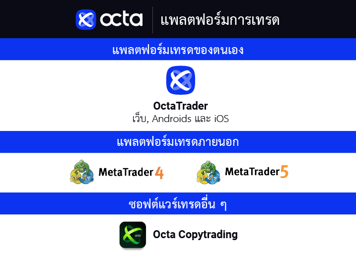 แพลตฟอร์มเทรด Octa