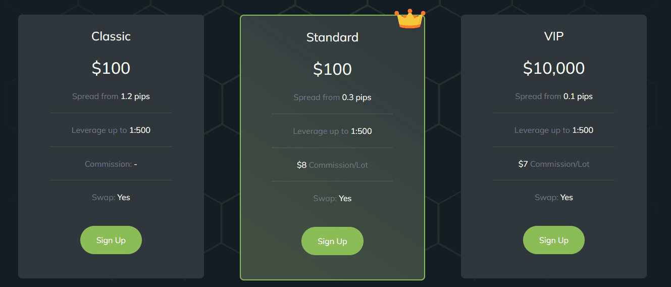 ประเภทบัญชี Murren trade