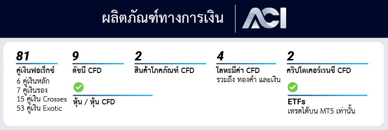 ผลิตภัณฑ์ทางการเงิน ACI Trading
