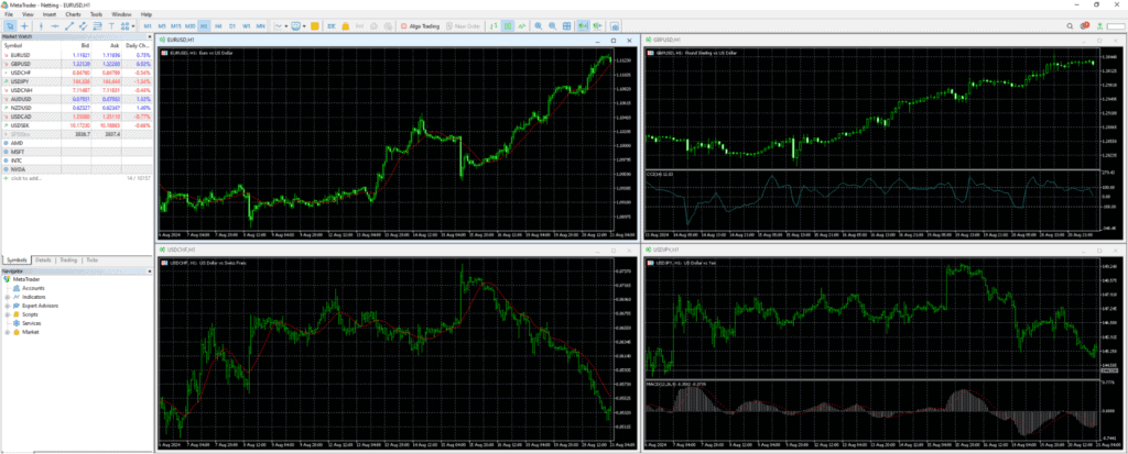 ฟีเจอร์ MT5