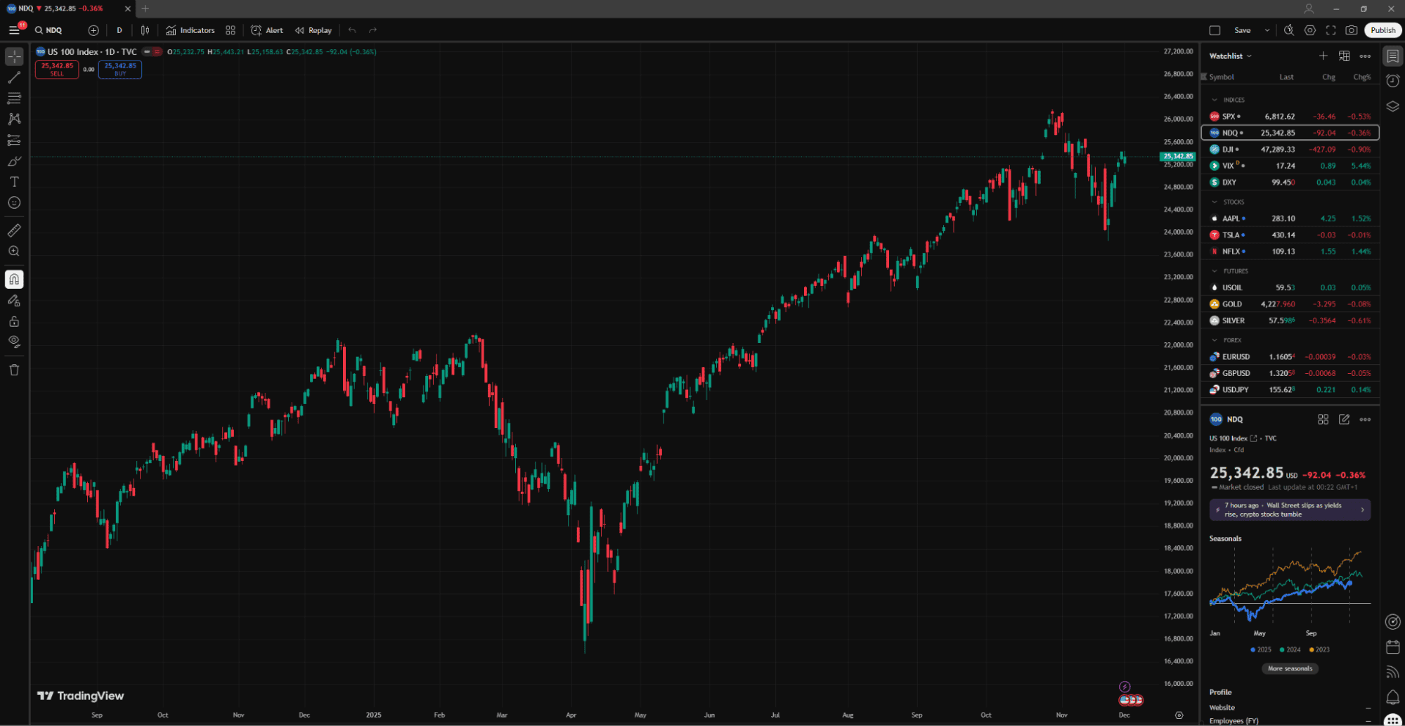 เทรดบน ProTrader