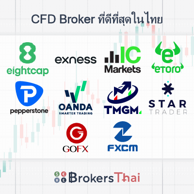 cfd broker ที่ดีที่สุดในไทย 2026