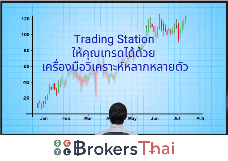 จุดเด่น FXCM