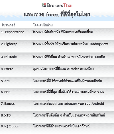 แอพเทรด forex ที่ดีที่สุดในไทย list