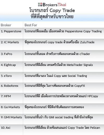 โบรกเกอร์ Copy Trade ที่ดีที่สุดสำหรับชาวไทย list