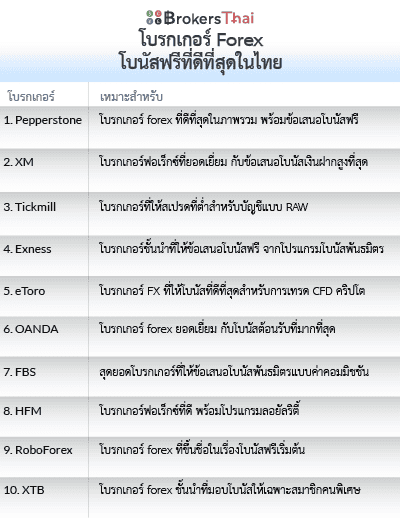 โบรกเกอร์ Forex โบนัสฟรีที่ดีที่สุดในไทย list