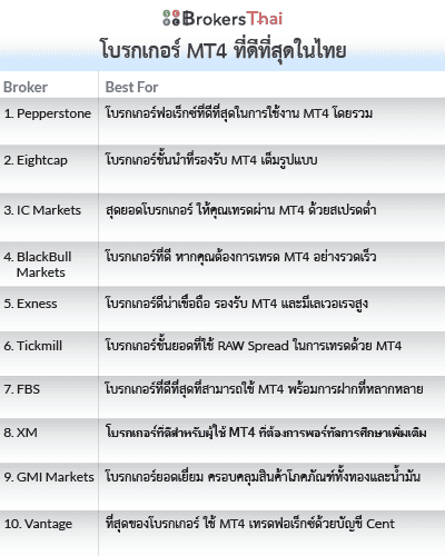 โบรกเกอร์ MT4 ที่ดีที่สุดในไทย list