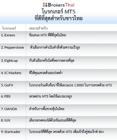 โบรกเกอร์ MT5 ที่ดีที่สุดสำหรับชาวไทย list