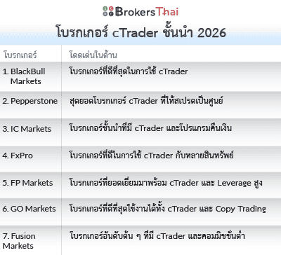 โบรกเกอร์ cTrader ที่ดีที่สุดในปี 2026 list