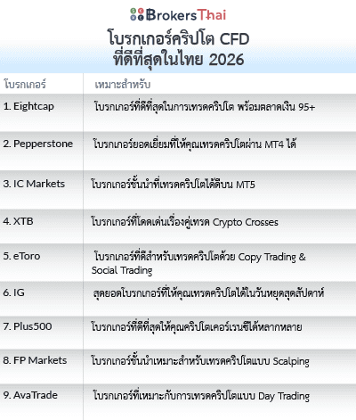 โบรกเกอร์คริปโต CFD ที่ดีที่สุดในไทย list