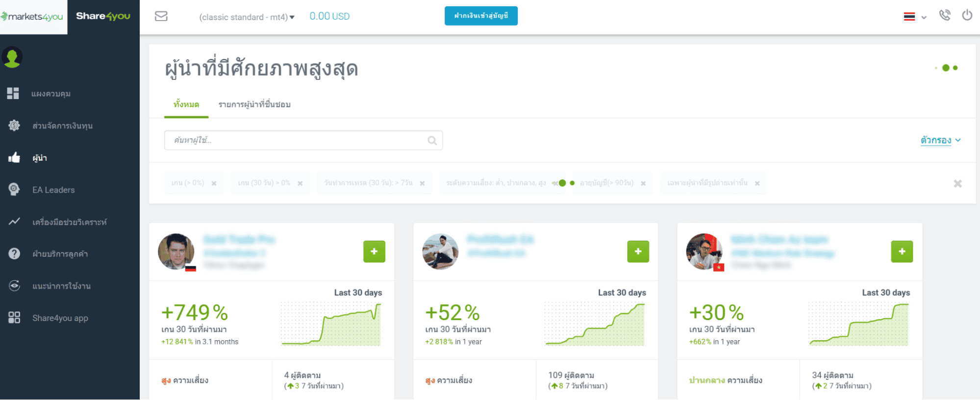 Copy trade market4you