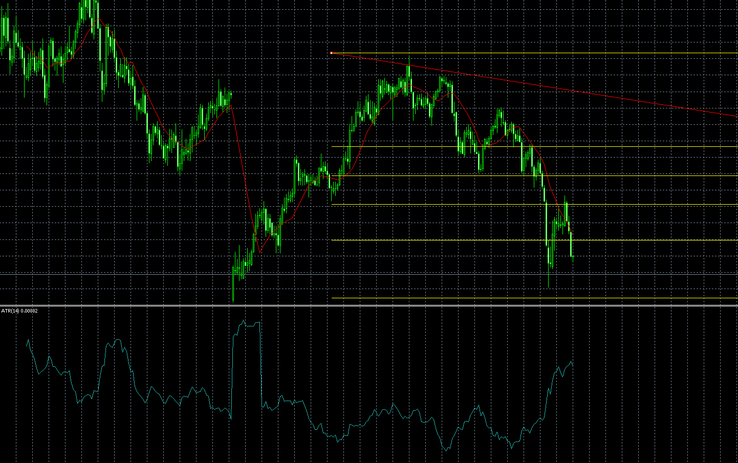 MT5 บน Market4you