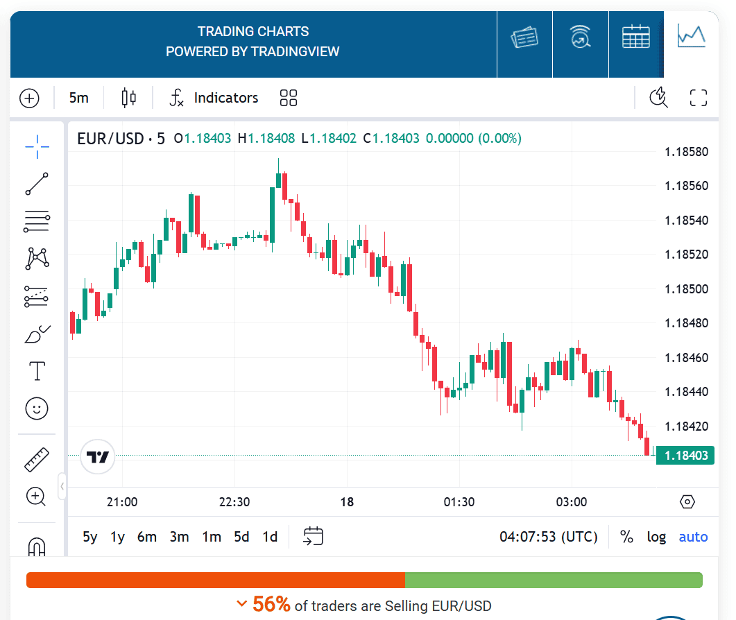 easyMarkets เว็บเทรด