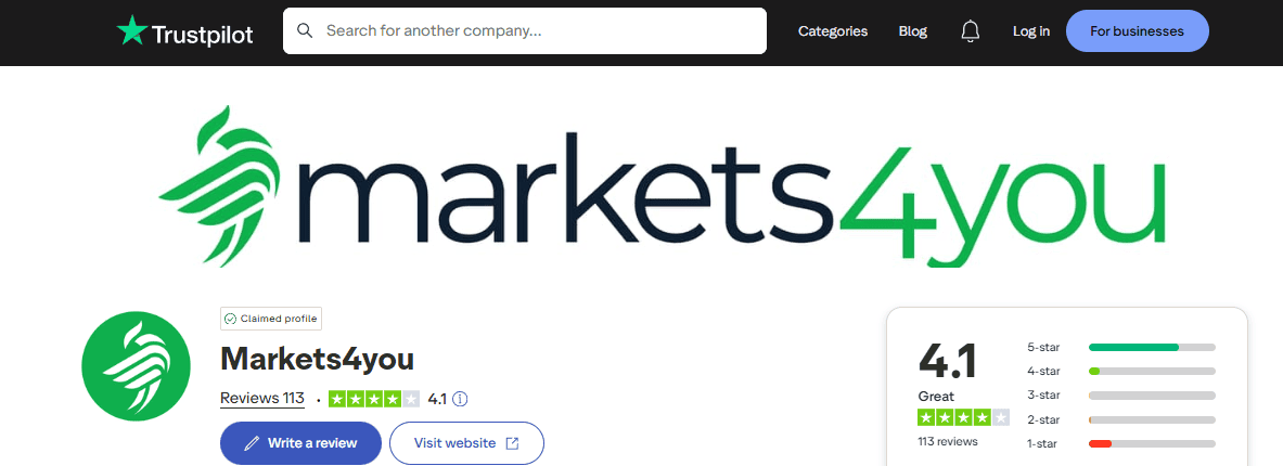 markets4you รีวิว