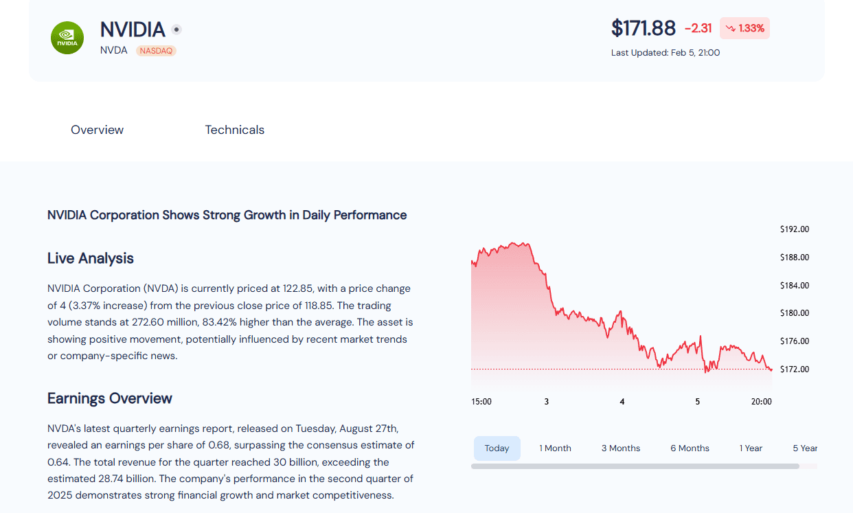 ข่าวสาร easyMarkets