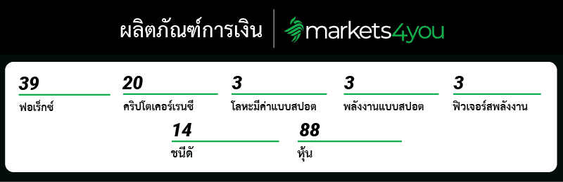 ตลาดเงิน Market4you