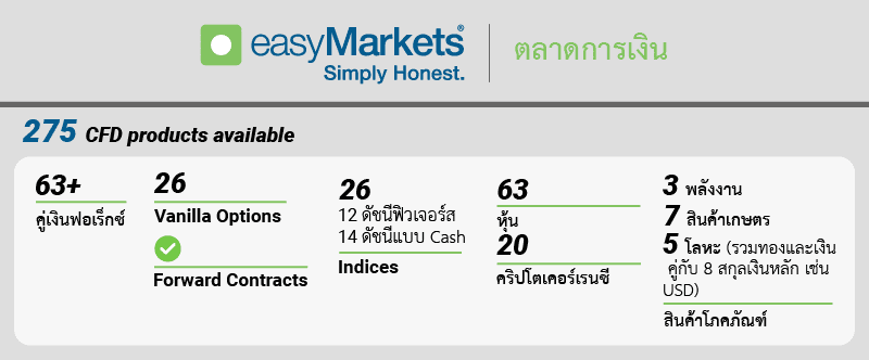 ตลาดเงิน easyMarkets