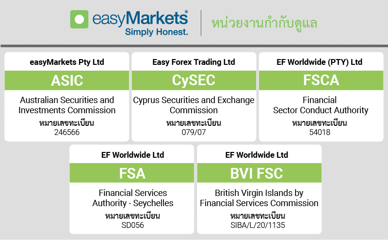 หน่วยงานกำกับดูแล easyMarkets