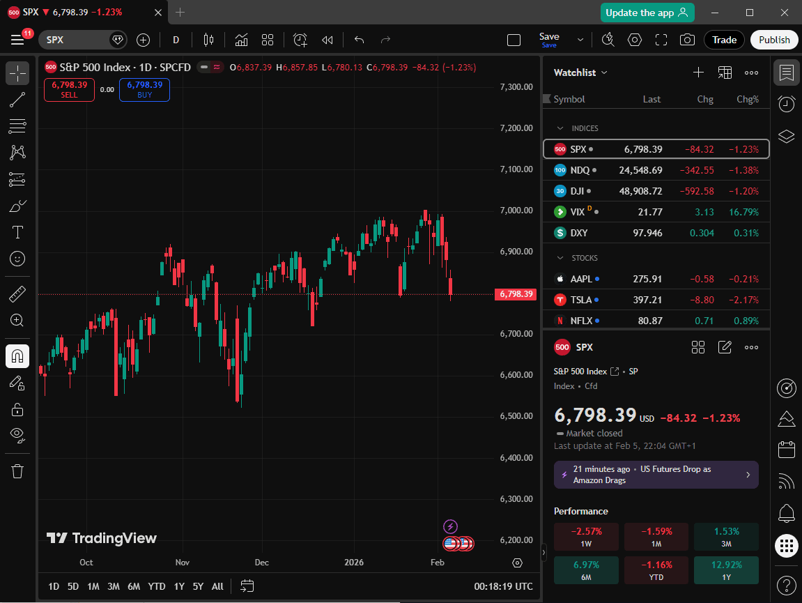 เทรดด้วย Tradingview