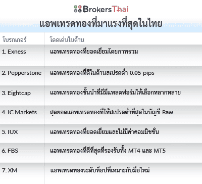7 แอพเทรดทองในไทย