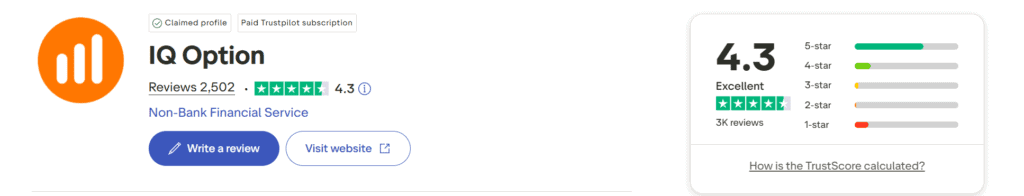 IQ Option Trustpilo