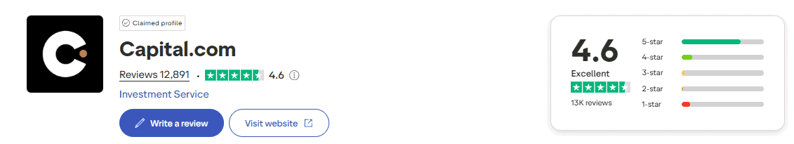capital.com รีวิว