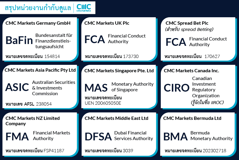 หน่วยงานกำกับดูแล CMC