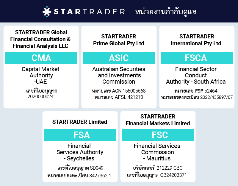 startrader หน่วยงานกำกับดูแล