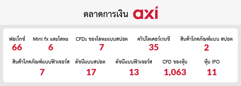 ตลาดการเงิน Axi