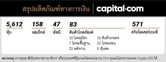 ตลาดการเงิน Capital.com