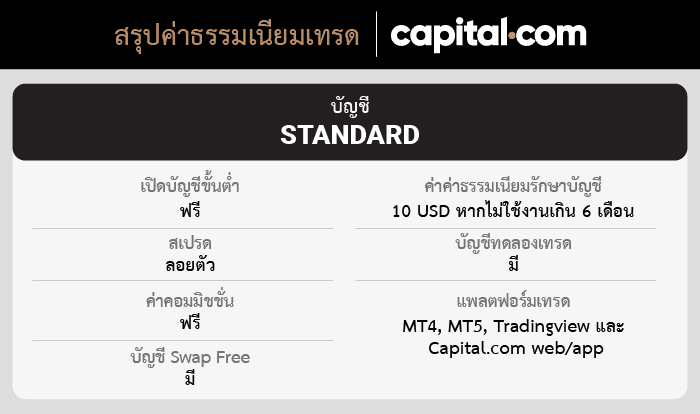 บัญชีเทรด Capital.com