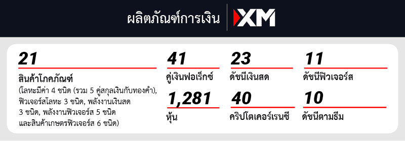 ผลิตภัณฑ์การเงิน xm