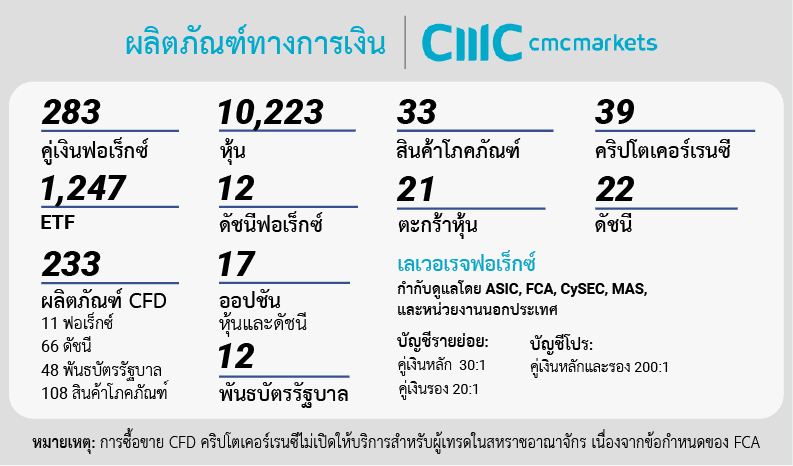 ผลิตภัณฑ์ทางการเงิน CMC