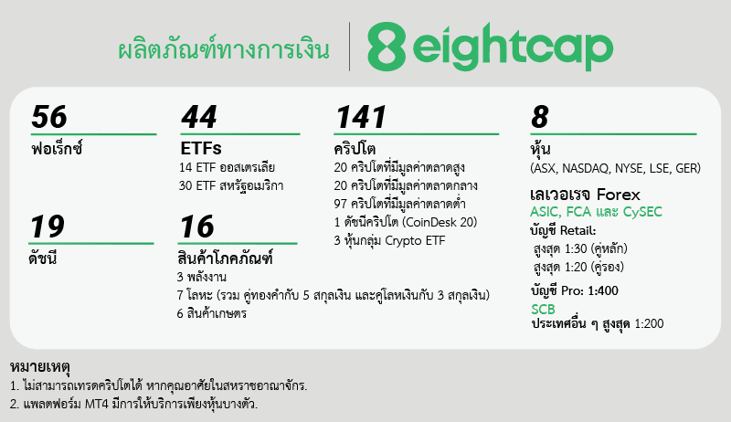 ผลิตภัณฑ์ทางการเงิน eightcap