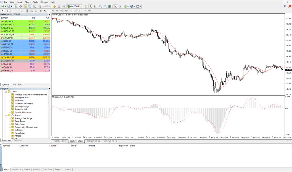 หน้าจอ MT4 Capital.com