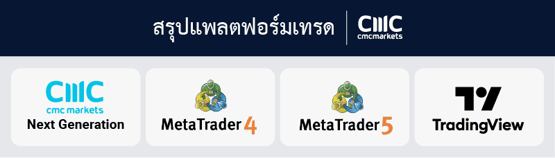 แพลตฟอร์มเทรด CMC