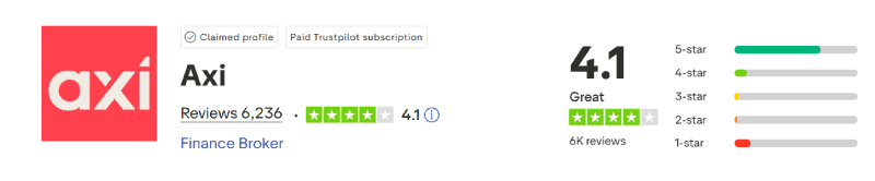 Axi Trustpilot Score